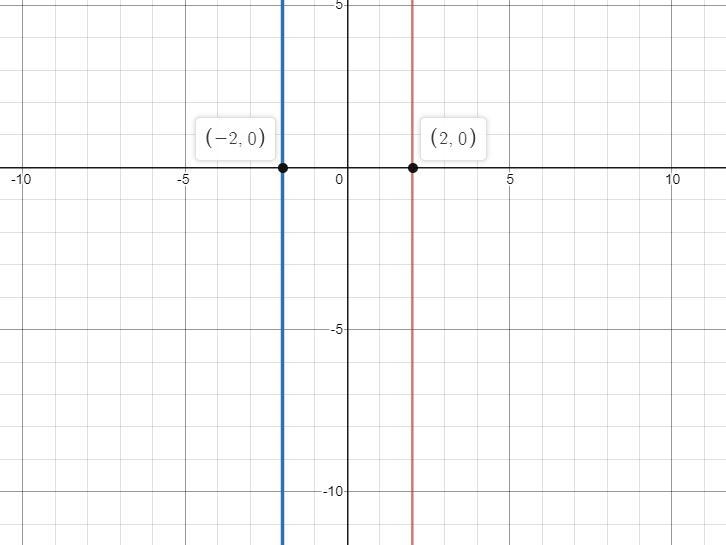 When it says graph the image, it's asking me to graph a reflection across x = -2. what-example-1