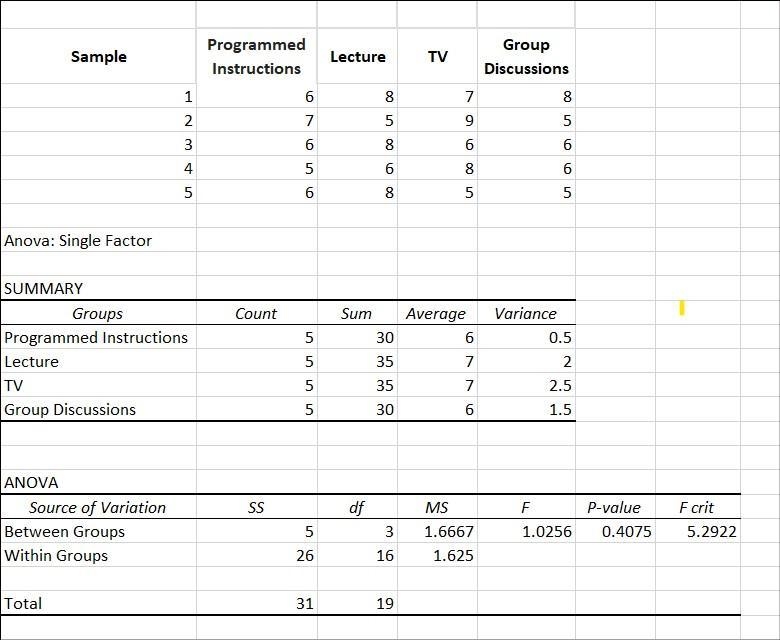 An experiment to determine the most effective way to teach safety principles applied-example-1