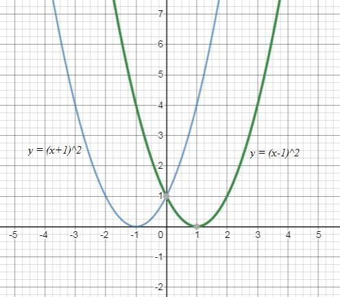 Match each function formula with the corresponding transformation of the parent function-example-3