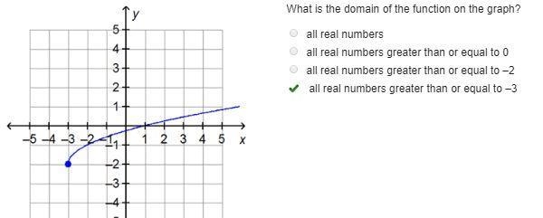 What is the domain of the function on the graph? all real numbers all real numbers-example-1