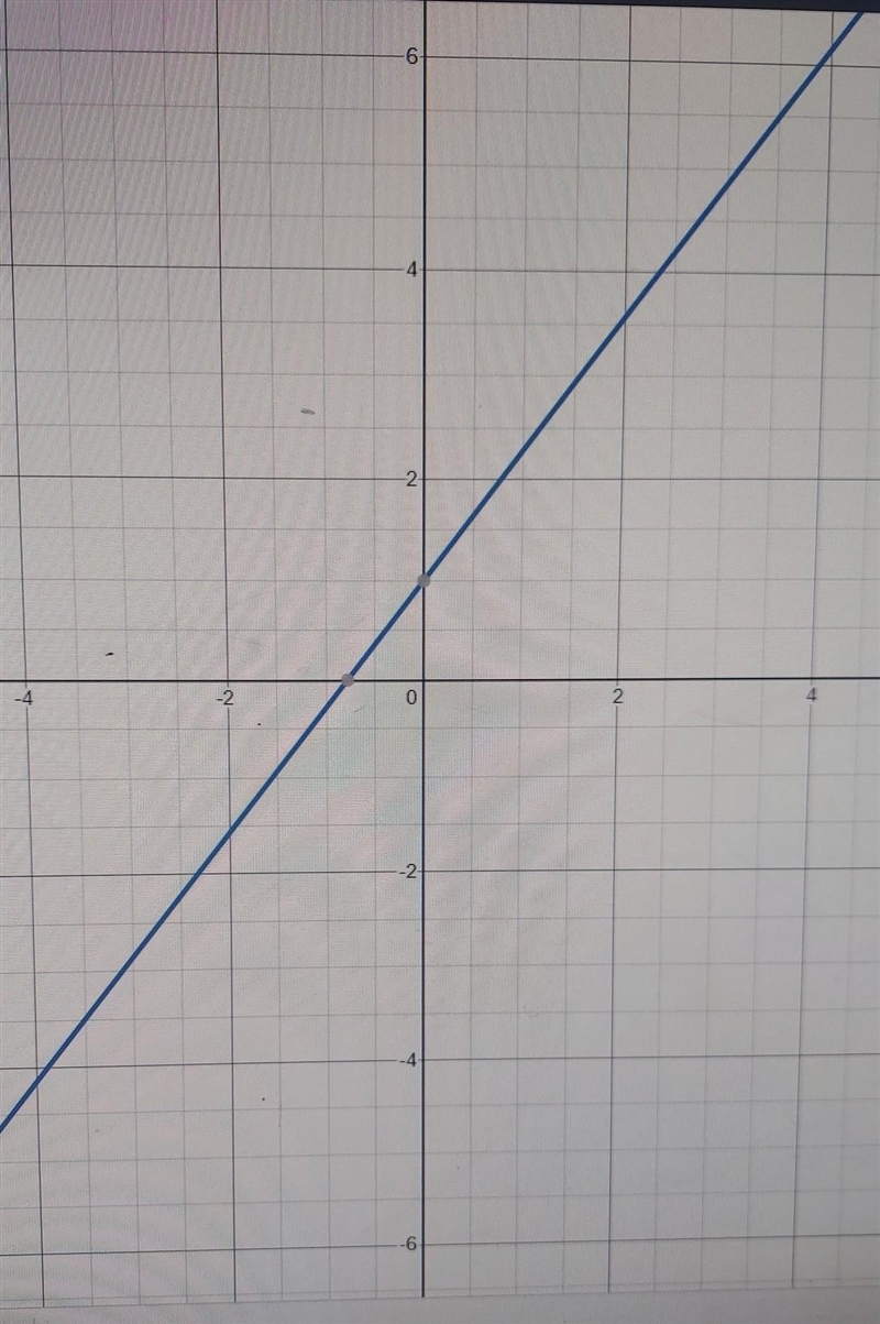 9 x - 7 y = - 7 graph-example-1