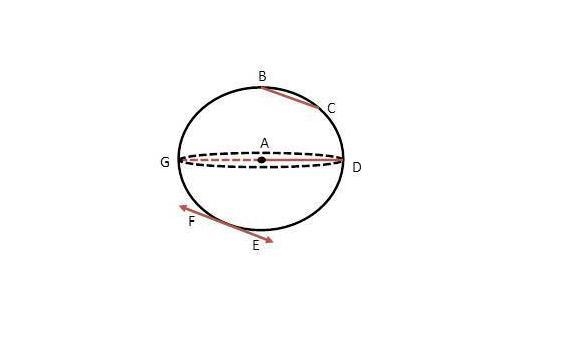 A sphere with center A is shown. Which represents a tangent? | WE-example-1