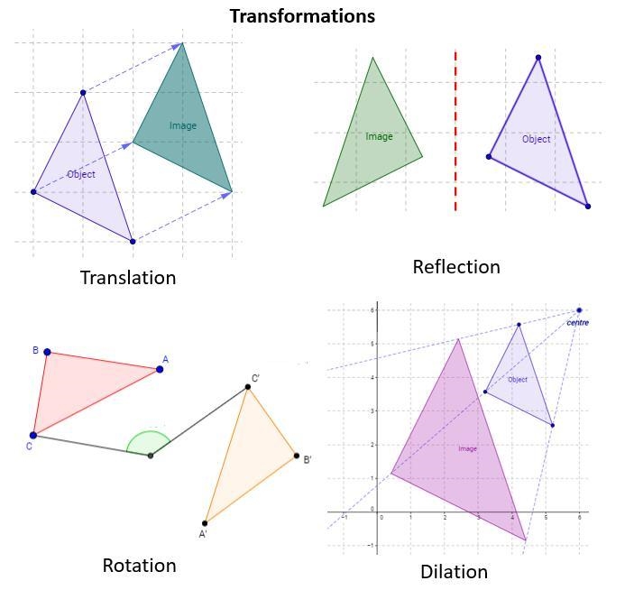 Which type of transformation is this?-example-1