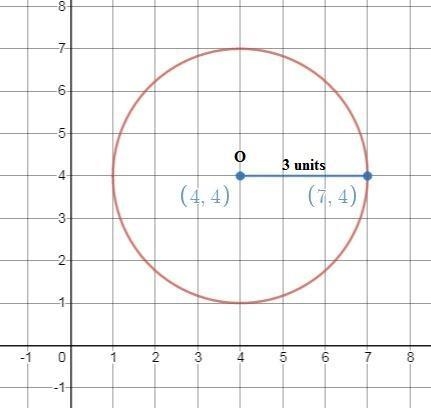 Graph the circle which is centered at (4,4) and has a radius of 3 units.-example-1