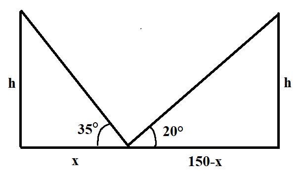 5. Dos edificios distan entre si 150 metros. Desde un punto que está entre los dos-example-1