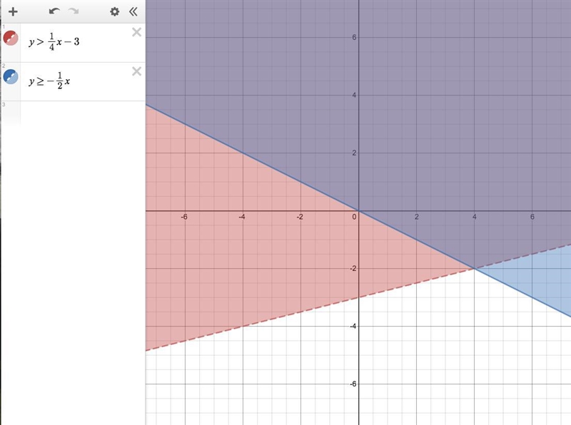 Please help me. I can't draw the graph lines correctly on this.-example-1