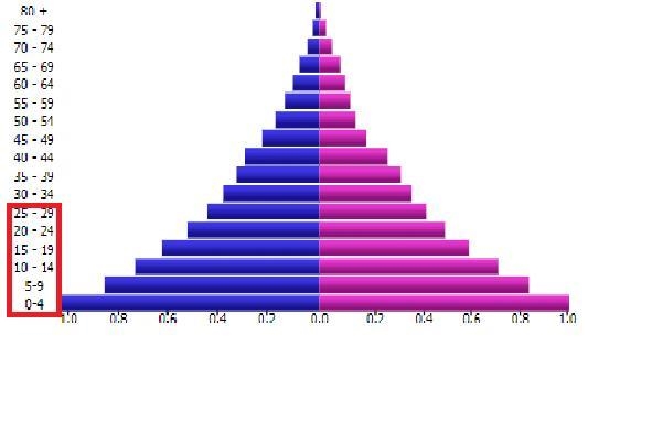 A random sample of individuals living in a country reveals that most of its population-example-1