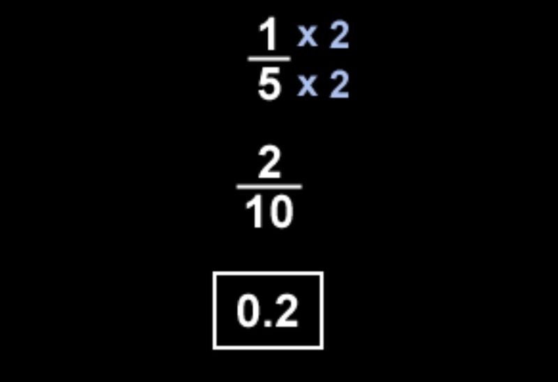 Convert the fraction to a decimal. 1/5=-example-1