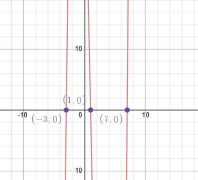 Create an equation for a cubic function in standard form-example-2