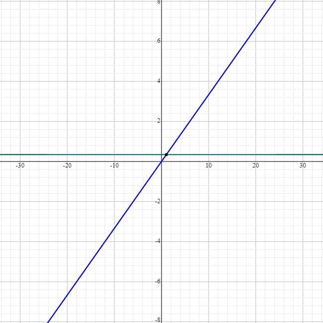 Cos70degrees=(x)/(3)-example-1