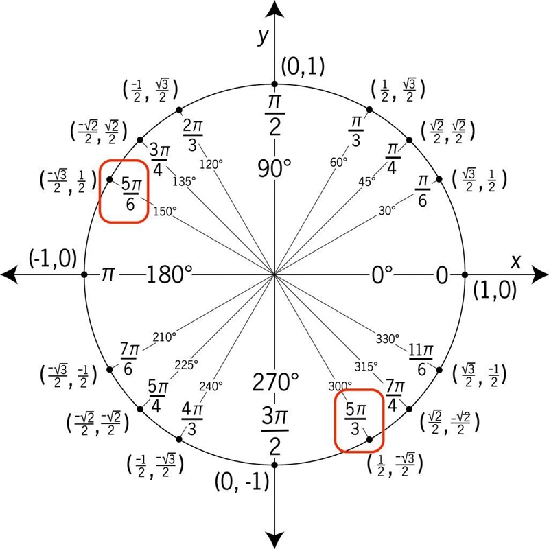 Which of the following best explains why tan(5pi/6) doesn't equal tan(5pi/3) 1. The-example-1