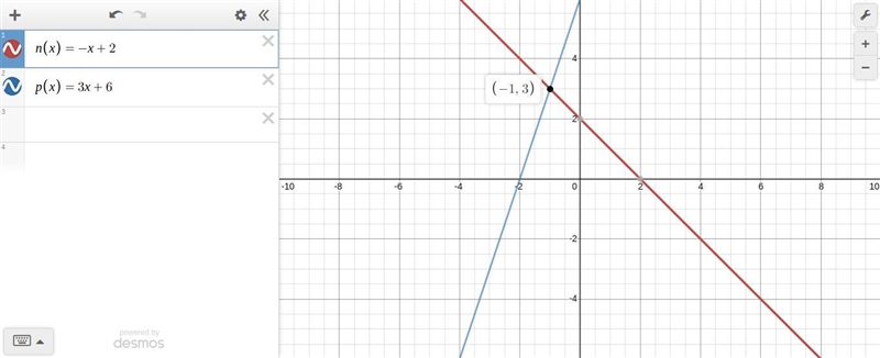 Use the graph below to find the point of intersection for the functions. n(x) = -x-example-1