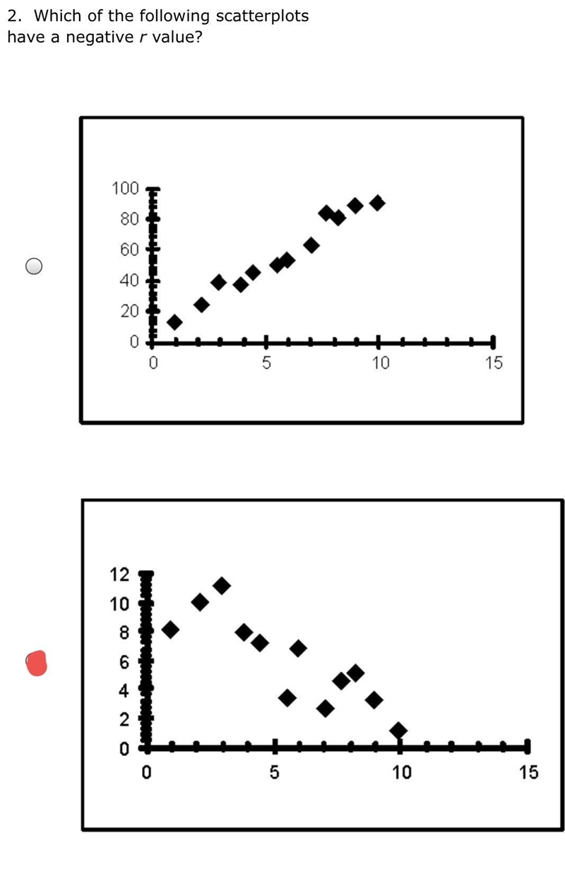 Which scatterplot has a negative r value? There are 3 graphs-example-1