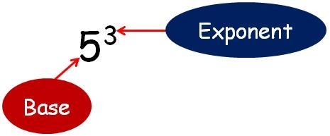 In this expression the ten represents the 10^4-example-1