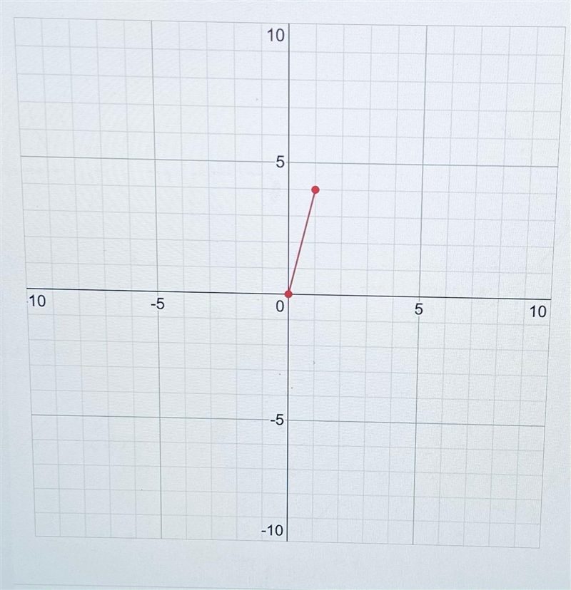 The cost y (in dollars) for x yards of fabric is represented by y=4x. Graph the equation-example-1