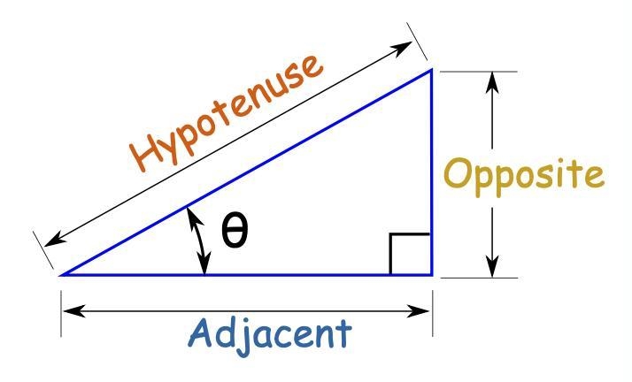 Where can you find the hypotenuse of right angle?-example-1