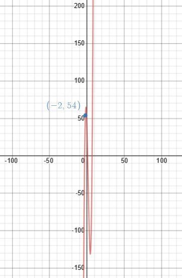 Create an equation for a cubic function in standard form-example-1