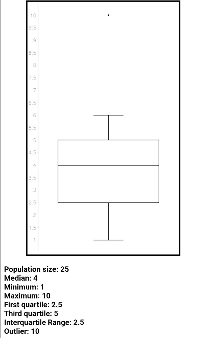 1. A random sample of 25 of the 400 members of the Bigtime Theater Company is surveyed-example-1