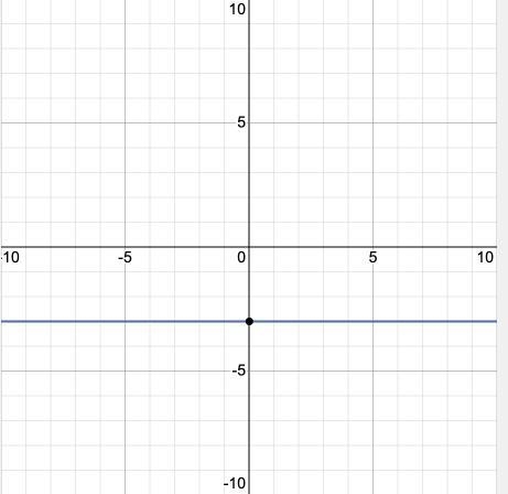 Using the ordered pairs (-2, 4) and m= -3 provide the following information: Point-example-1