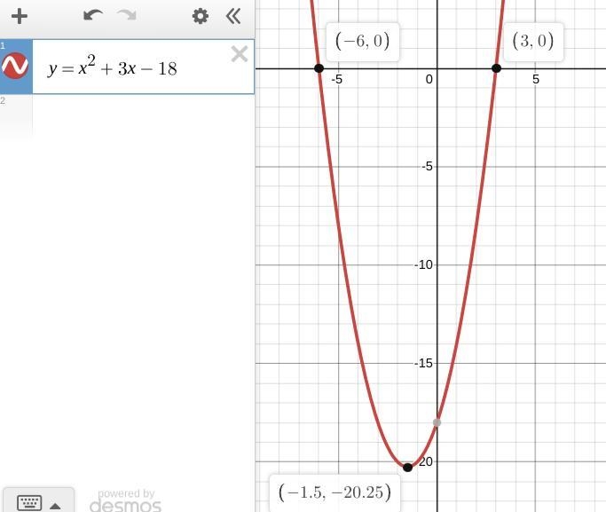 58. Graph the function y=x^2+3x-18. How many real roots does the function have? 59. In-example-1