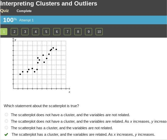 Which statement about the scatterplot is true? The scatterplot does not have a cluster-example-1