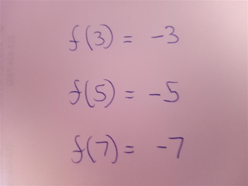 Complete the table given below. Function rule: f (x) = - x-example-1