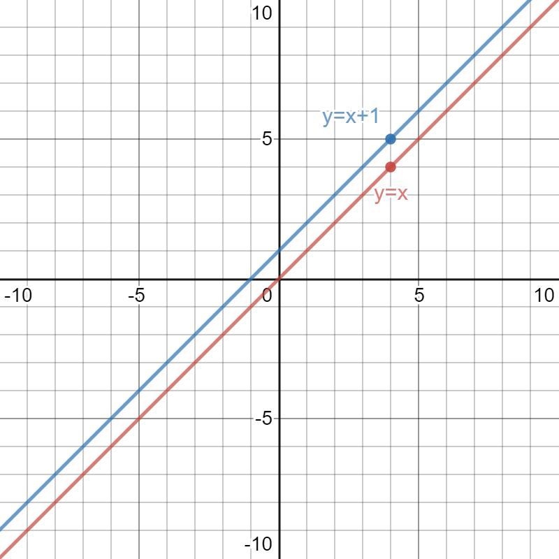 A line is parallel to y = -2x + 1 and intersects the point (4, 1). What is the equation-example-1