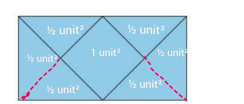 The square in the middle has an area of I square unit. What is the area of the entire-example-1