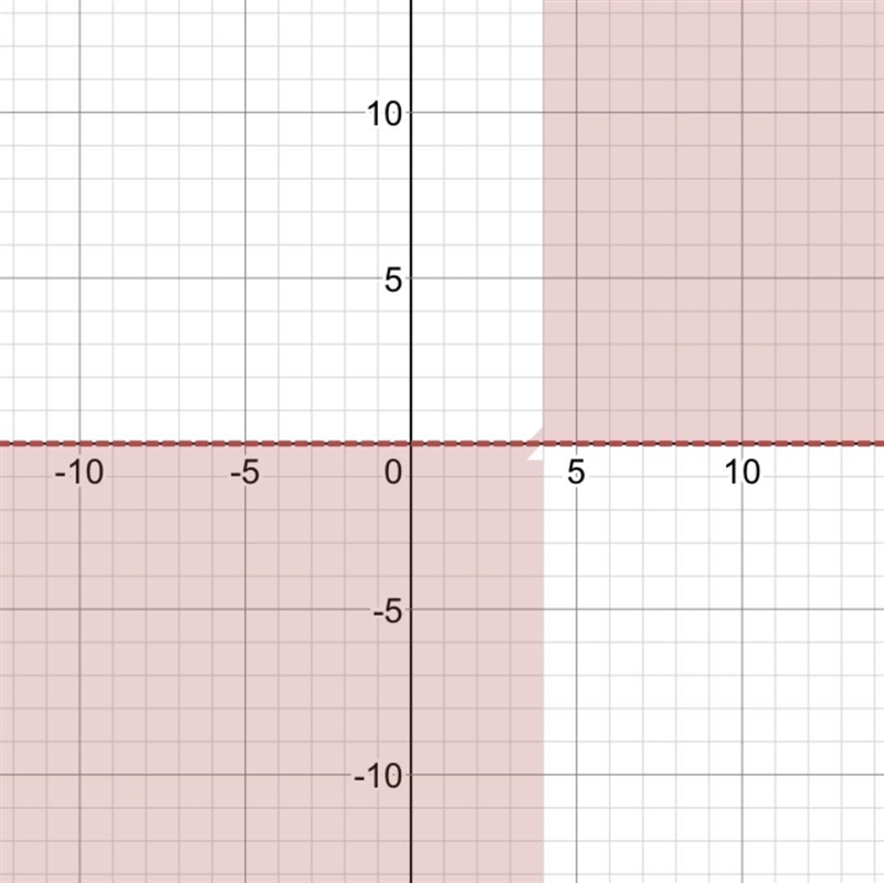 Graph the piecewise function.-example-1