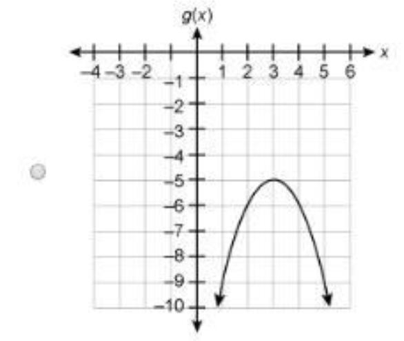 Which graph represents g(x)=−(x−3)2−5 ?-example-1