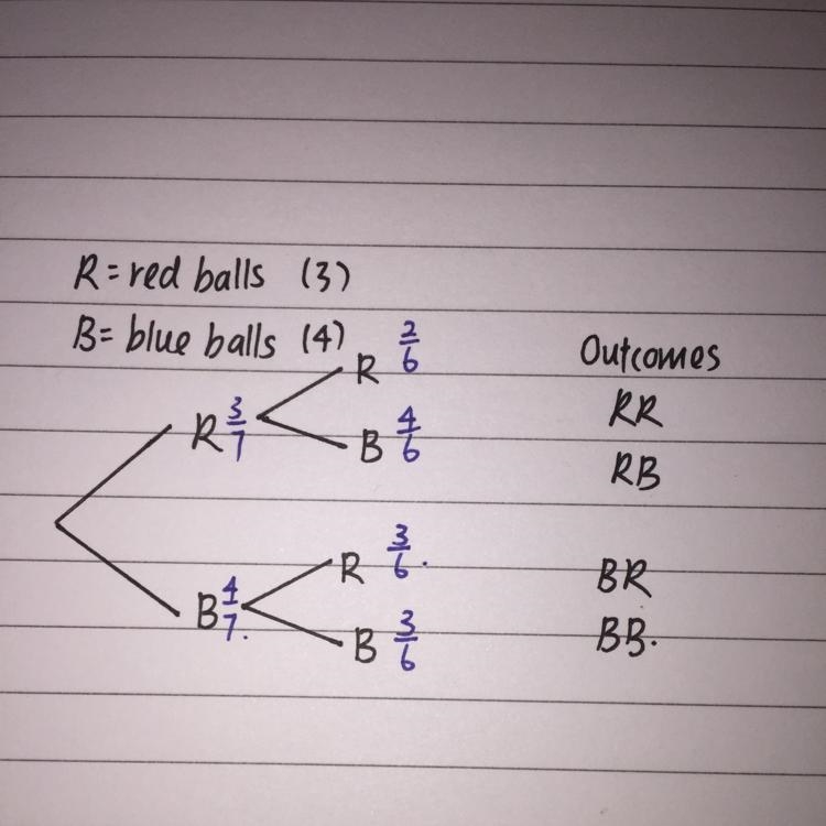 *A bag contains 3 red and 4 blue balls of the same size. Two balls are drawn one after-example-1