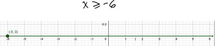 A system of inequalities is shown. Which symbol could be written in both circles in-example-1