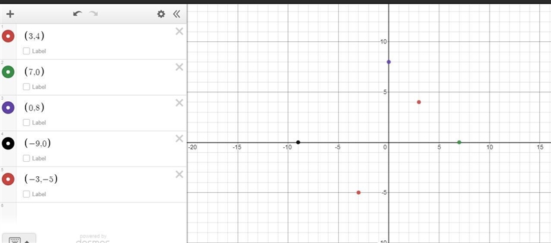 3. Which of the following points lie on the x-axis? (A) (3,4) (B) (7,0) (C) (0,8) (D-example-1