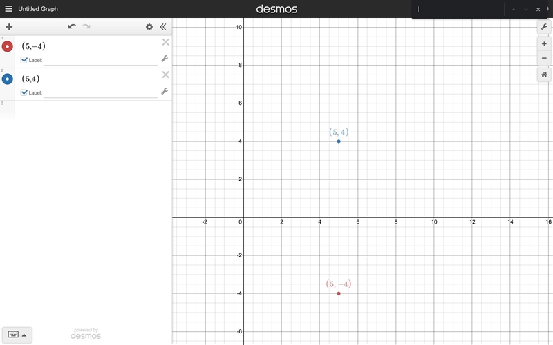 A point is located at (5,-4) .It is reflected across the x-axis . What are the coordinates-example-1