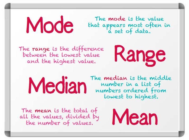 Find the mode: 4,5, 4, 3, 5, 1, 6-example-1