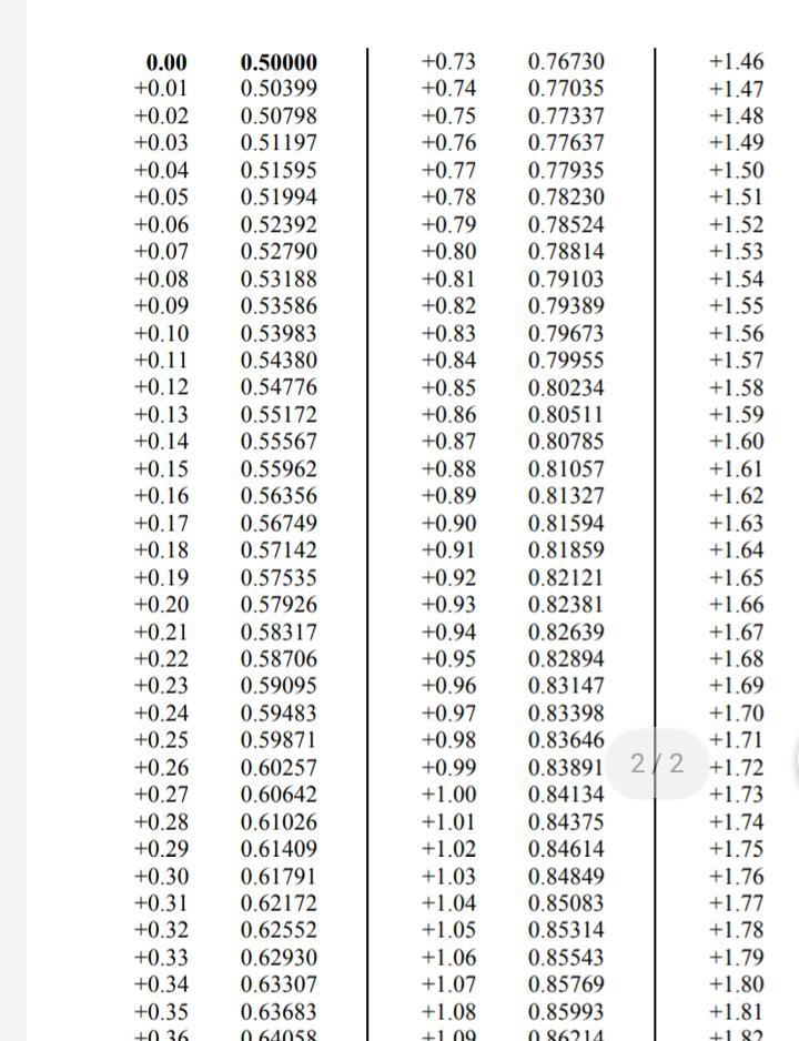 Suppose the average lifetime of a certain type of car battery is known to be 60 months-example-1