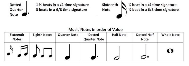 Use the image to answer the question. What notes do you see? a. quarter and eighth-example-1