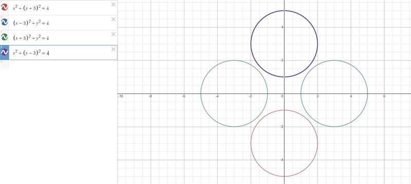 Please help! what graph matches what equation?-example-1