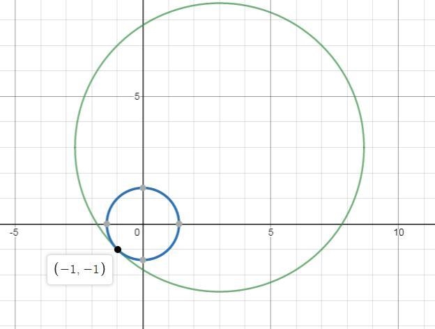 9. Consider the circles with the following equations: x^2+y^2=2 and (x−3)^2+(y−3)^2=32. a-example-1