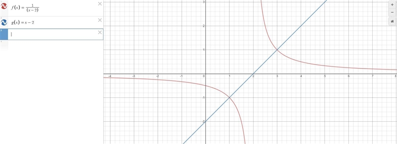 Use the graph that shows the solution to f(x)=g(x) . f(x) = 1/x−2 g(x)=x−2 What is-example-1