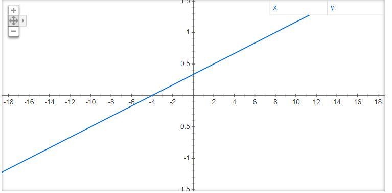 (4+x) divided by 12. im stuck heree :(-example-1