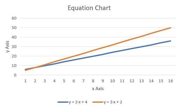 1. Lisa is working with the system of equations x+2y=7 and 2x−5y=5. She multiplies-example-1