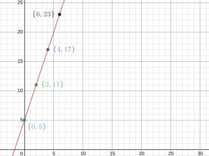 HELP NEEDED! This is a benchmark only answer if you can fully answer it-example-1