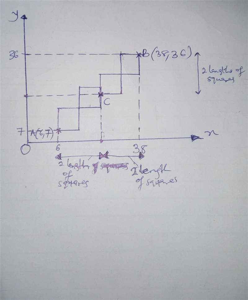 A pattern is made from 4 congruent squares the sides of the squares are parallel to-example-2