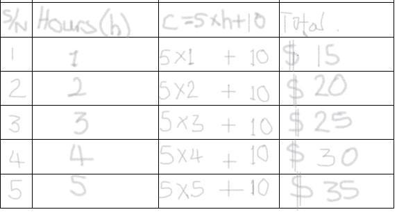 Kevin cuts lawns during the summer months. He charges $10 plus $5 per hour. The algebraic-example-1