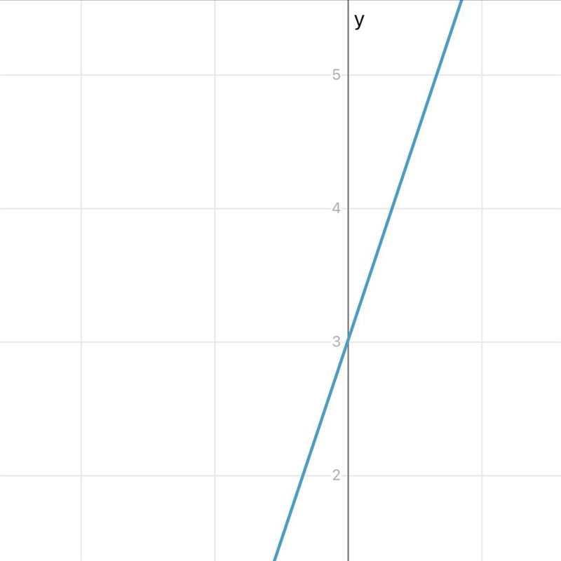 Put the following equation of a line into slope intercept form ,simplifying all fractions-example-1