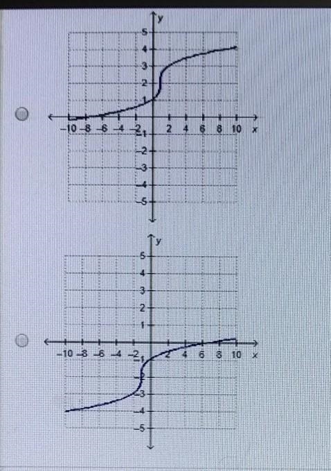 Which is the graph of y = 3^ cube root x+1-2-example-1