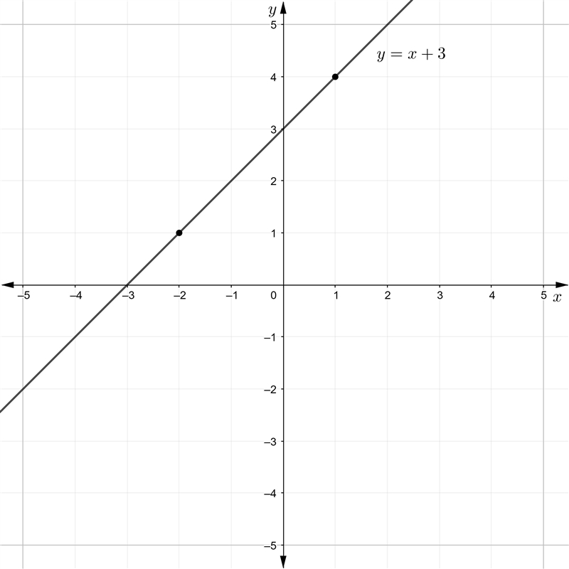 Pleasee help 100 points-example-1