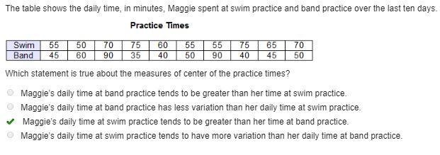 Which statement is true about the measures of center of the practice times? Maggie-example-1