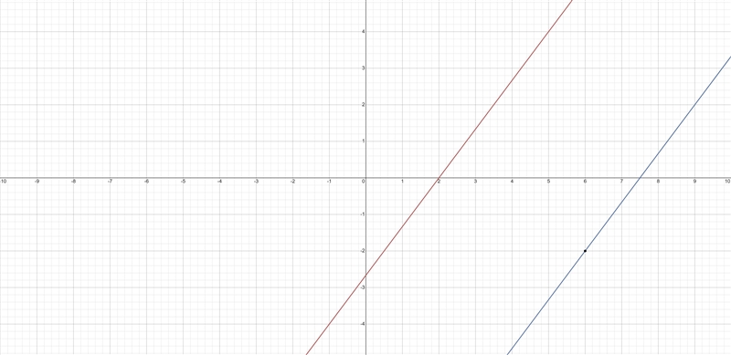 Write an equation of the line containing the given point and parallel to the given-example-1